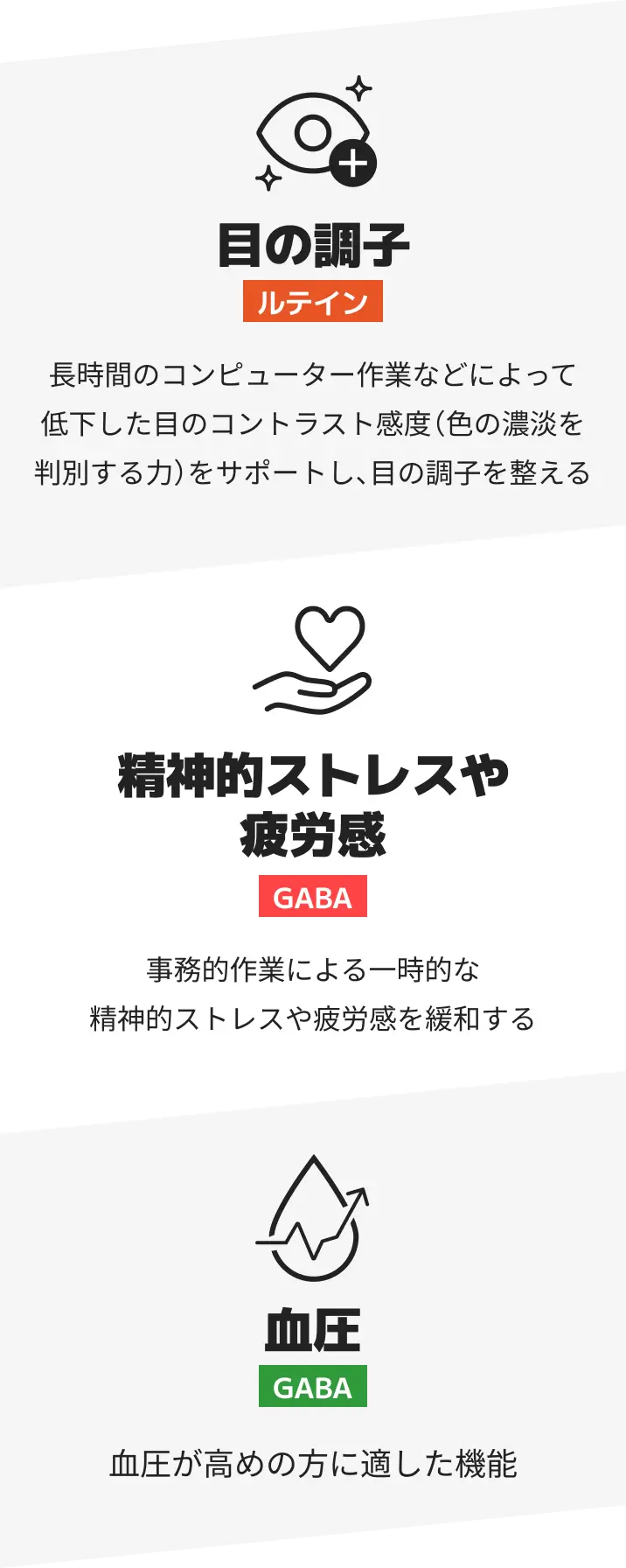【目の調子】ルテイン：長時間のコンピューター作業などによって低下した目のコントラスト感度（色の濃淡を判別する力）をサポートし、目の調子を整える 【精神的ストレスや疲労感】GABA：事務的作業による一時的な精神的ストレスや疲労感を緩和する 【血圧】GABA：血圧が高めの方に適した機能